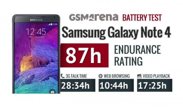 Samsung Galaxy Note 4 может работать 2 дня без подзарядки