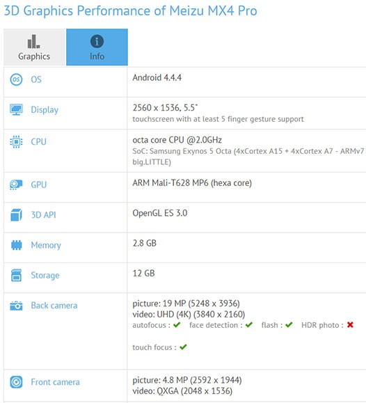 Meizu MX4 Pro похож iPhone 6 Plus
