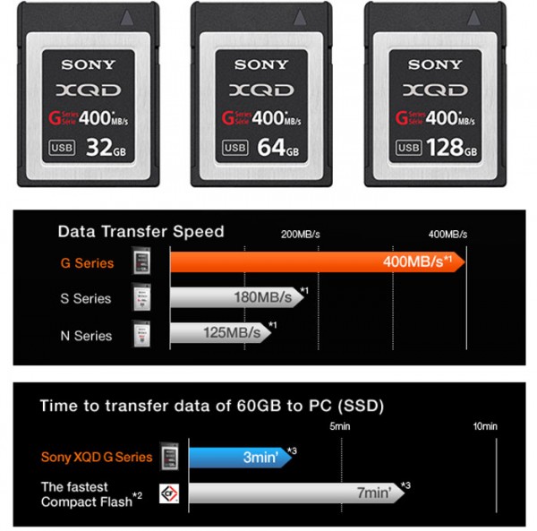 Sony выпускает высокоскоростные карты памяти G Series XQD version 2