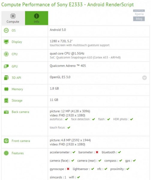 Новый смартфон Sony Xperia E2333 появился в тестах