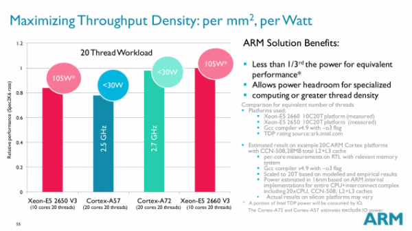 Cortex A72 — самые быстрые ядра ARM