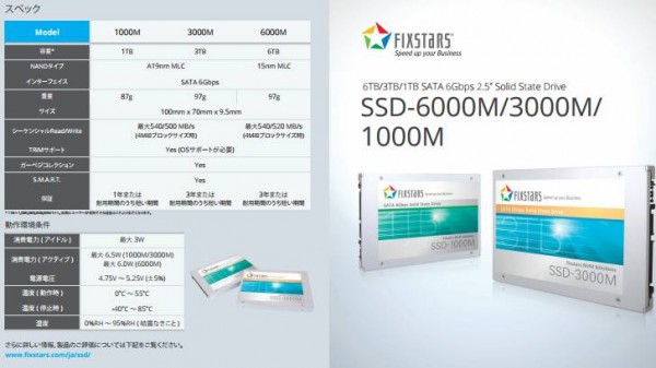 Fixstars анонсировала SSD объемом 6 ТБ