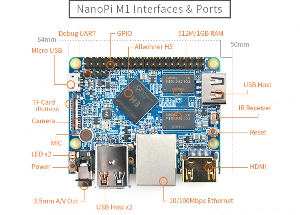 NanoPi-M1: 11-долларовый ПК для энтузиастов
