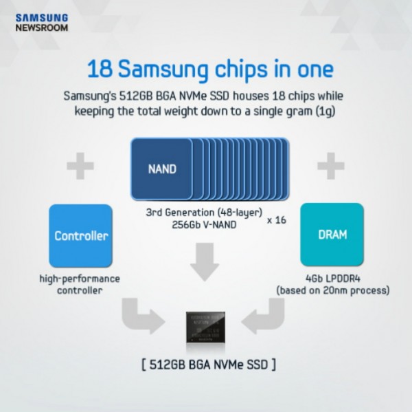 Samsung PM971-NVMe: крошечный твердотельный накопитель на 512 ГБ
