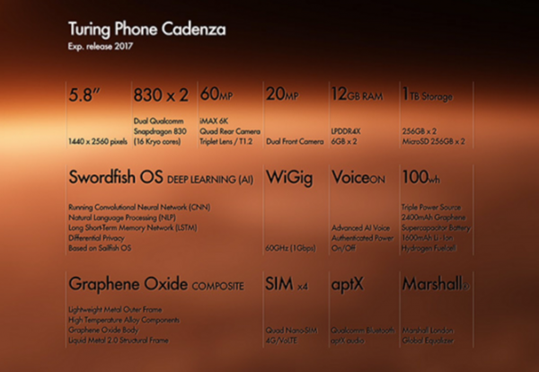 Turing Phone Cadenza — смартфон с 12 ГБ оперативной памяти