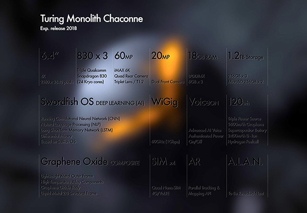 Turing Monolith Chaconne — футуристический смартфон с 18 ГБ оперативной памяти