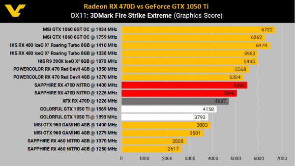 Radeon RX 470D бросает вызов GeForce GTX 1050 Ti