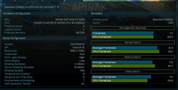 В сети появились характеристики видеокарты NVIDIA GeForce GT 1030