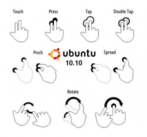 Мультитач в Ubuntu 10.10