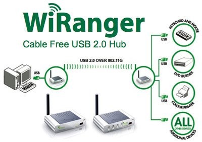 WiRanger - беспроводной USB-хаб