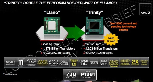AMD Trinity: наш ответ Ivy Bridge