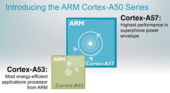 Первые 16-нм чипы Cortex-A57 от ARM и TSMC готовы к производству