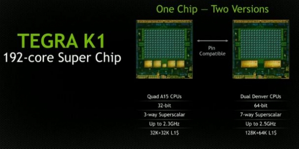 Nvidia представляет мобильный «суперчип» Tegra K1