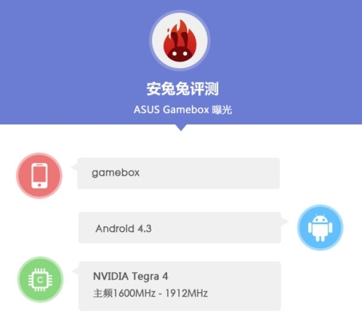 Игровое устройство Asus GameBox засветилось в тестах