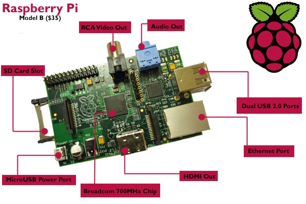 Raspberry продала 2,5 миллиона компьютеров Pi версии «B»