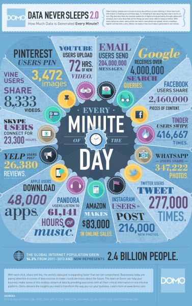 Интернет-пользователи шлют по 204 миллиона электронных писем в минуту