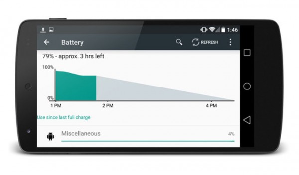 Project Volta помогает Android экономить батарею