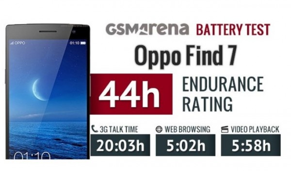 Батарея Oppo Find 7 разряжается за 5 часов