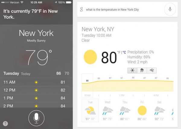 Google Now отвечает точнее, чем Siri
