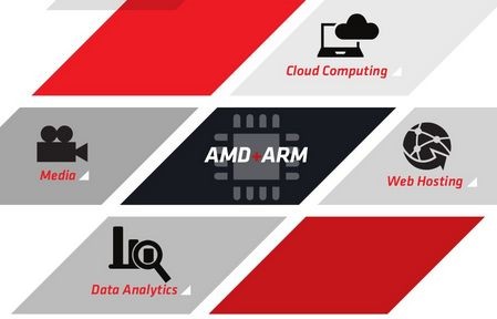 AMD выпускает набор для разработчиков на базе серверных ARM-процессоров