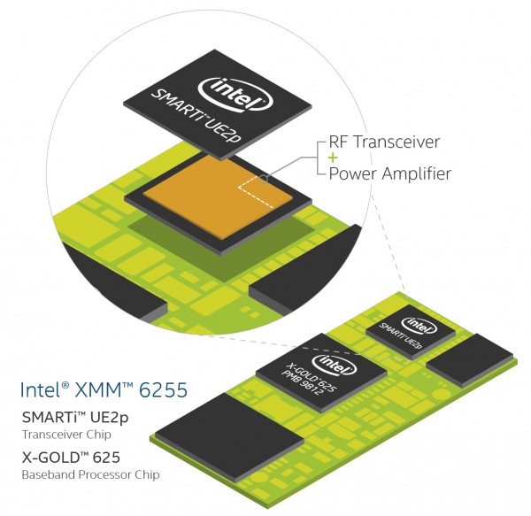 Intel создала крошечные 3G-модемы для «умных» вещей