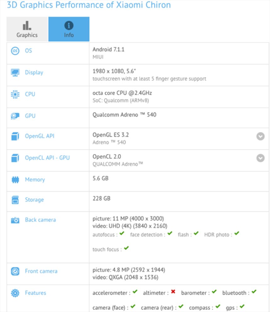 В GFXBench засветился новый смартфон Xiaomi Chiron