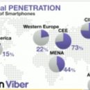 Viber запускает возможность создавать групповые чаты-миллиардники